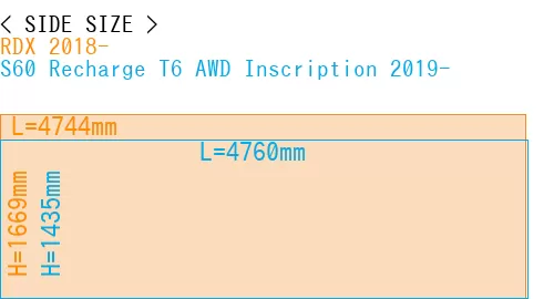 #RDX 2018- + S60 Recharge T6 AWD Inscription 2019-